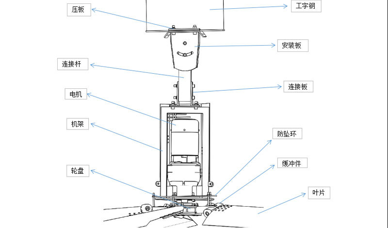 工业大风扇长时间使用保养周期