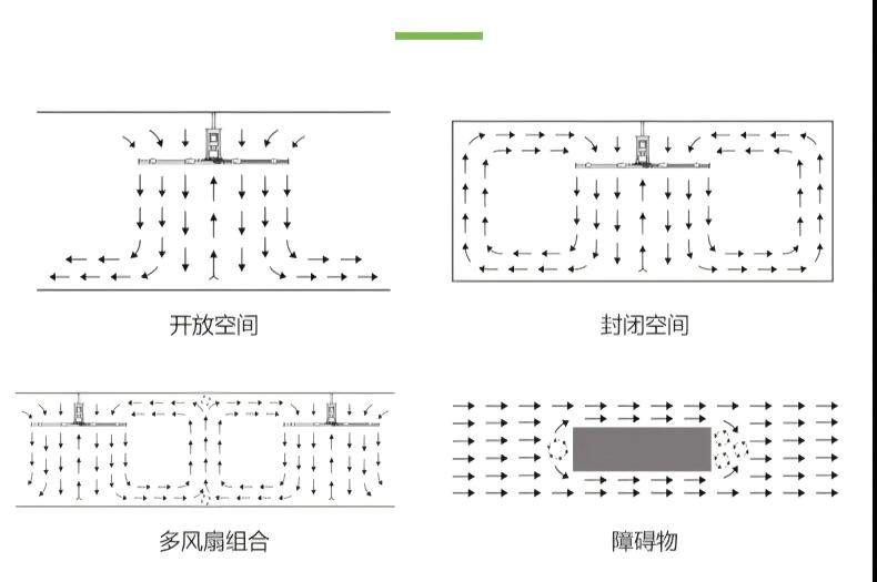 安伯玛天鹤系列风扇