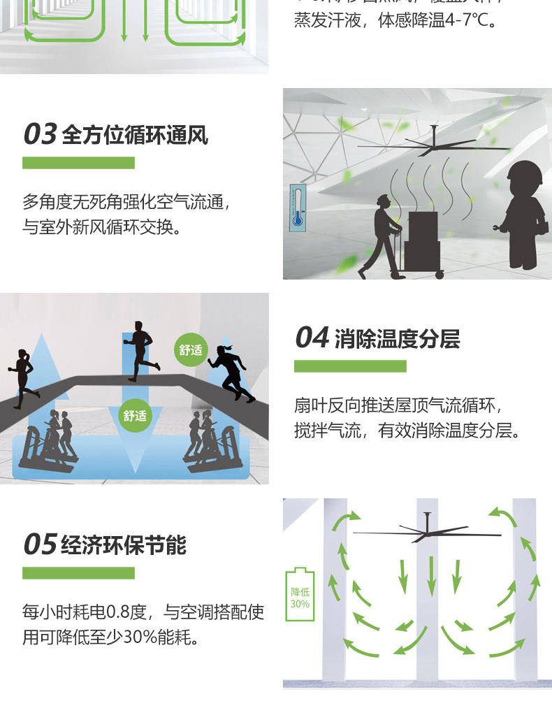 安伯玛金马系列减速机大吊扇