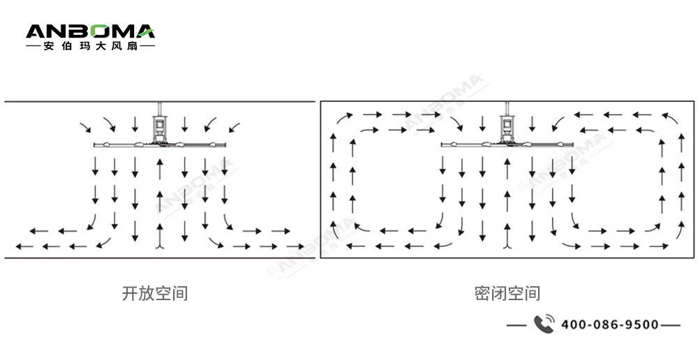苏州商业空间通风 大型节能吊扇适配方案